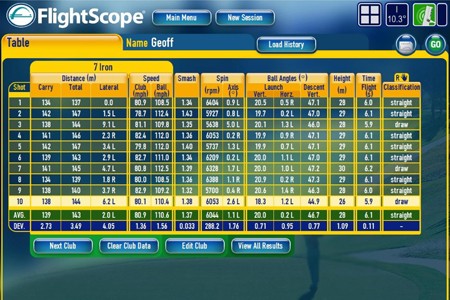 FlightScope